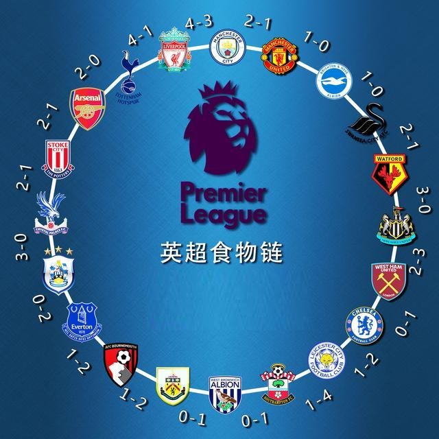 ESPN：哈兰德仅差1球解锁英超百球，现役多人同步冲击里程碑（ESPN：哈兰德距英超百球仅差一球，现役多将齐冲里程碑）